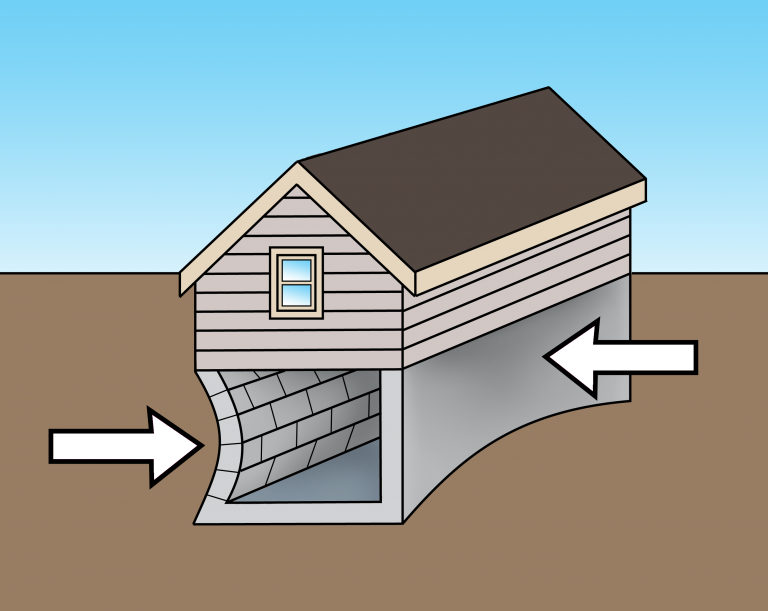 Effective Bowed Wall Repair Services Advanced Systems NE Kansas