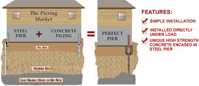 austin foundation repair<br>foundation repair austin tx<br>foundation repair austin<br>austin pier foundation repair<br>slab foundation repair austin tx